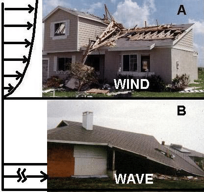 Comparison of structural damage caused by strong wind and wave forces on residential buildings, illustrating different impact patterns.